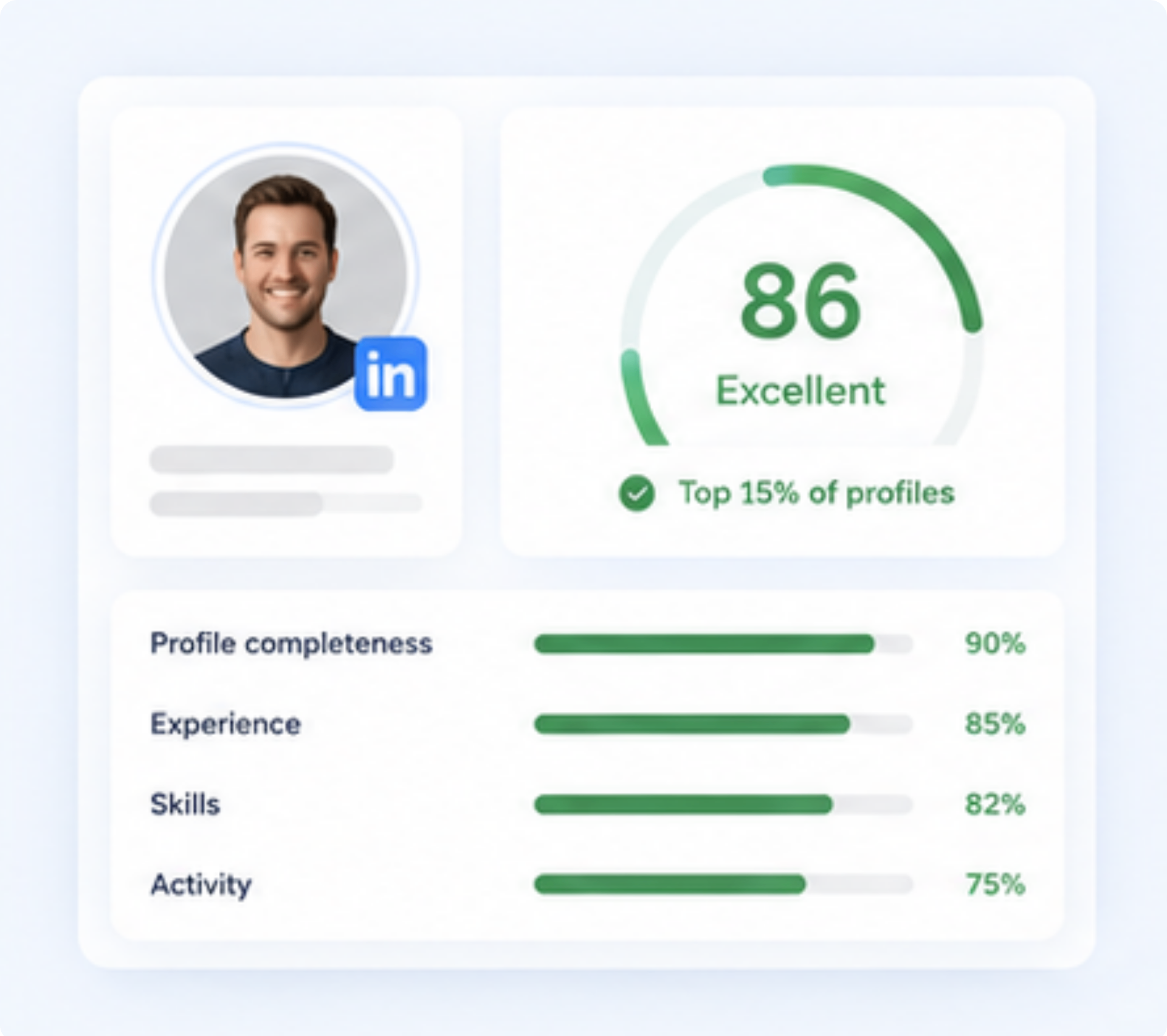 LinkedIn Score